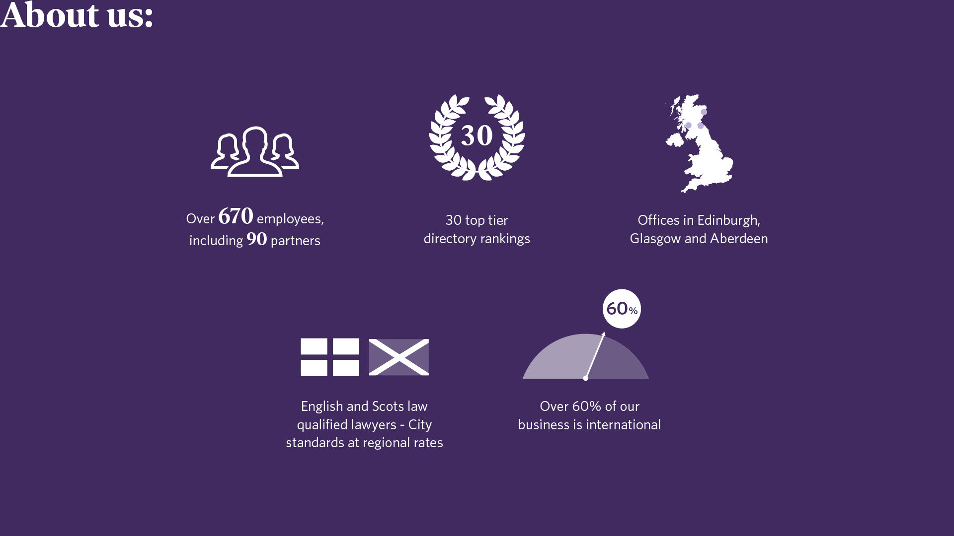 Introducing Burness Paull Web Test