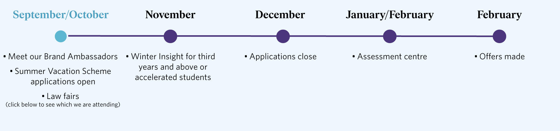 Timeline 1.4