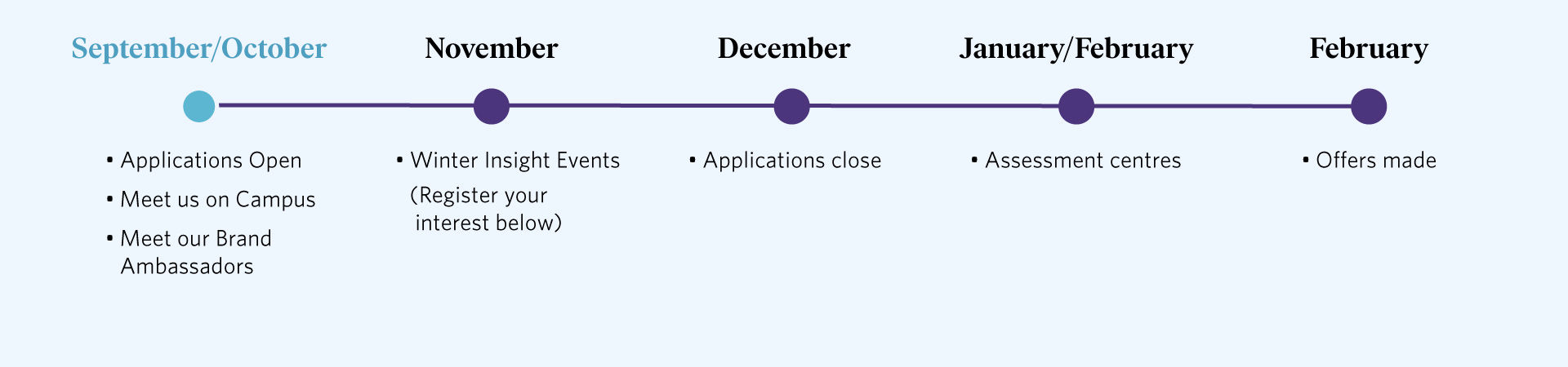 Timeline 1.5